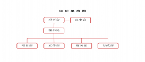 组织架构