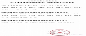 北京市京潮公益基金会2018年度受赠名单
